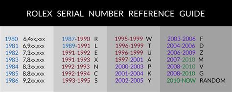 z series rolex gmt|rolex watch codes.